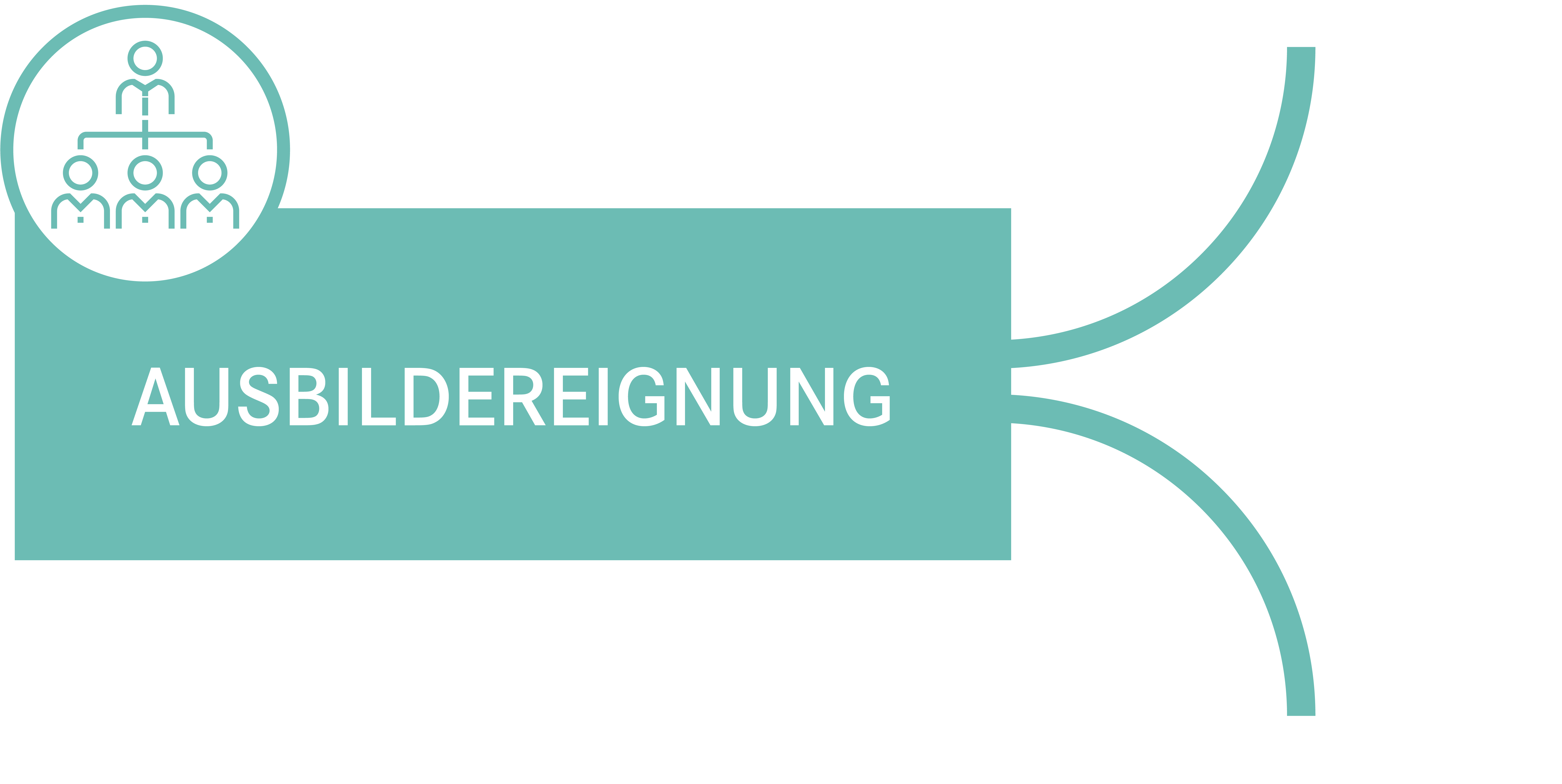 Ausbildereignung