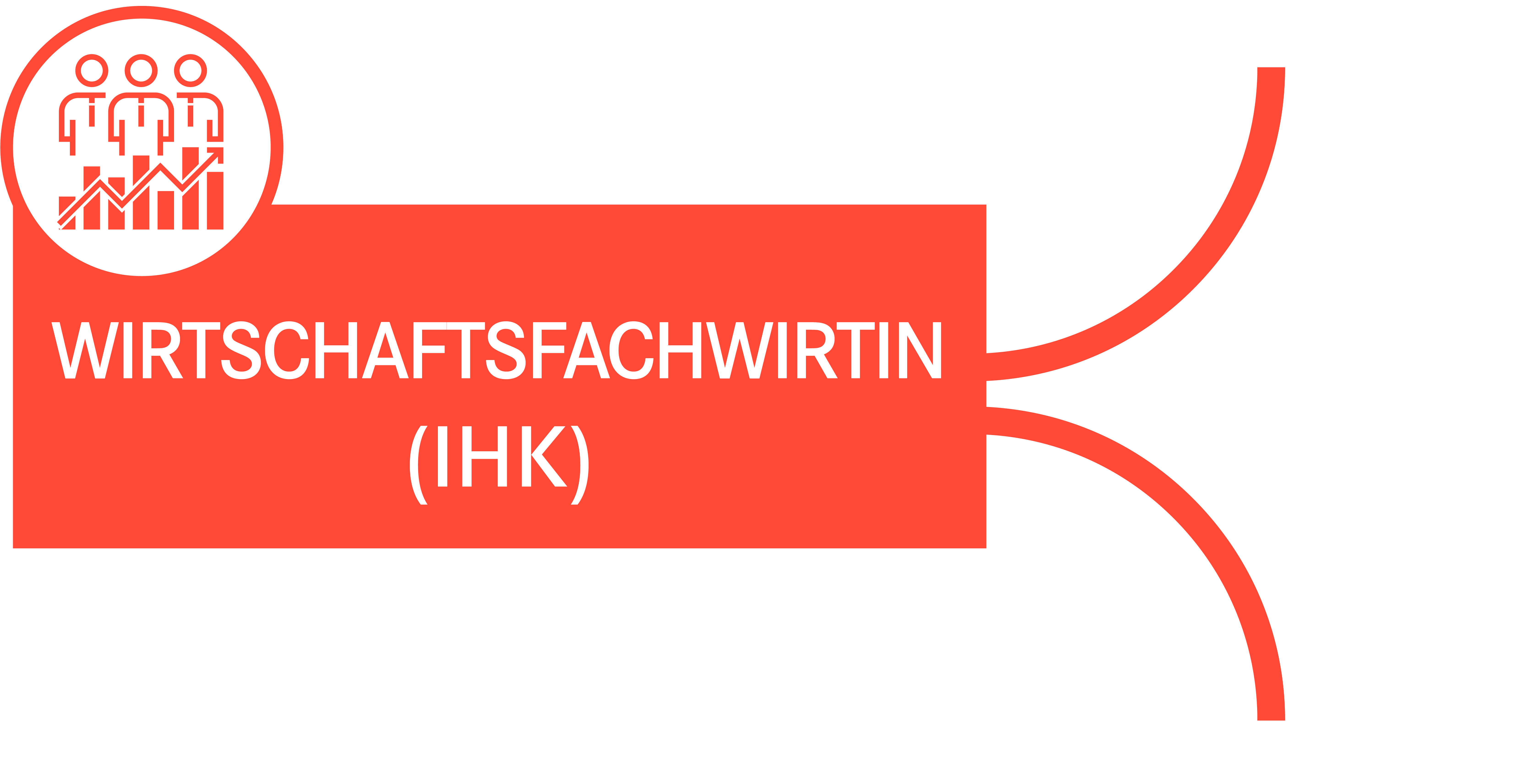 Wirtschaftsfachwirtin (IHK)